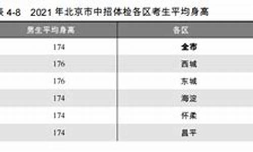 肥胖高考体检_高考体检减肥