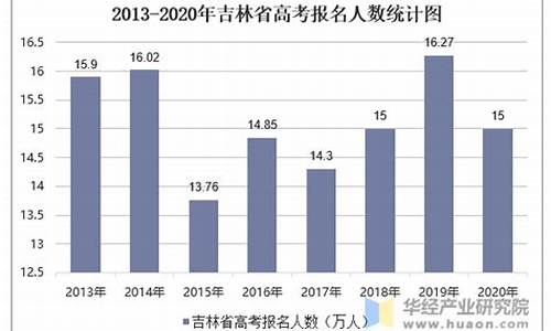 吉林省高考理科人数,2023年吉林省高考理科人数