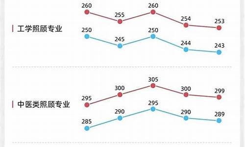 考研录取公布时间,考研录取一般几月份出来