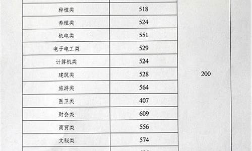 2016靖州高考成绩_靖州2021年高考状元