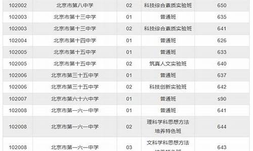 2020年北京市西城区高考成绩,2016西城区高考人数