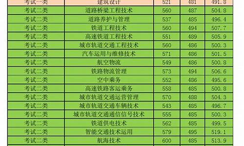 河北单招院校录取分数线_河北单招学校录取分数线2021