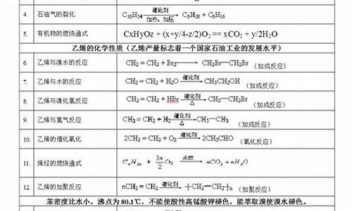 高考化学必修有机,高中必修化学有机知识点