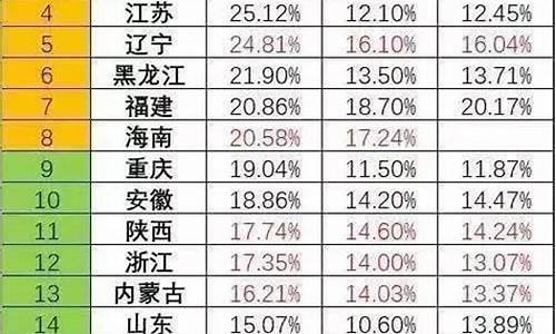 青岛高考升学率2023_青岛高考升学率