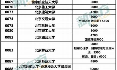 本科大学学费一年多少钱_四年大学需要多少钱