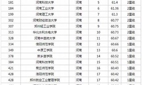 河南高考成绩排名公布_河南高考成绩排名