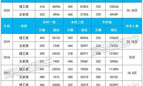 2017年福建省高考_2017年福建高考数学卷