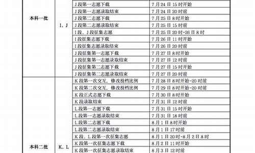 甘肃高考录取,甘肃省单招分数线