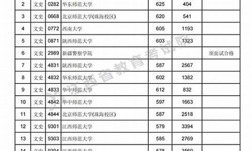 2014江西高考定向_江西2021高考有哪些定向生