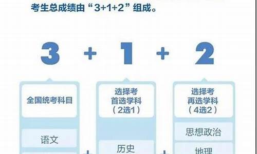 广东省高考改革_广东省高考改革方案