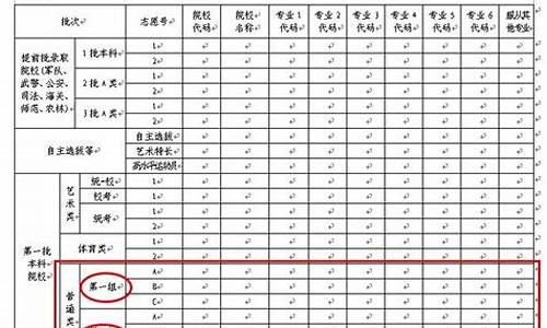 怎样填写高考报名表,怎么填高考报考表