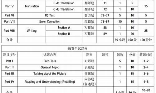 大英高考749分高考状元_149分英语高考状元