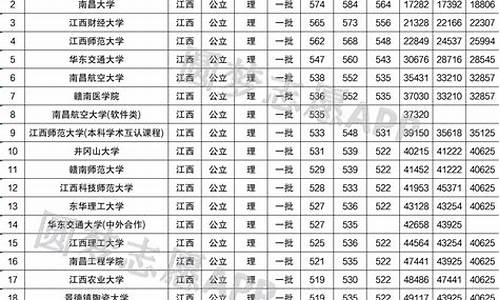 江西高考一分一档表2023_江西高考一分一档