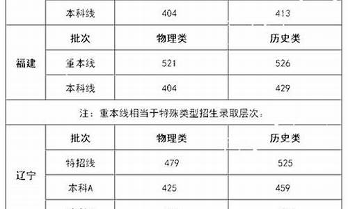 新高考八省联考考实力对比_新高考八省联考多少人