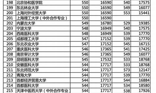 2014年高考分数总分_2014高考分数分布