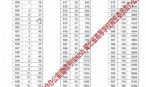 2017湖北高考文数_2017年湖北高考文科数学