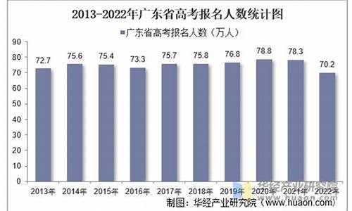 广东省高考报名人数,广东省高考报名人数2023年是多少