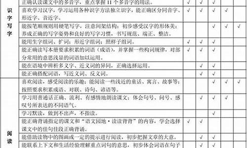 双向细目表高考语文_双向细目表语文试卷