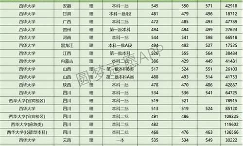 西华师范大学录取查询入口在哪_西华师范大学录取查询