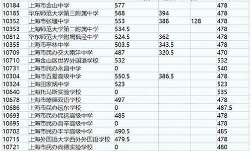 2020中考安康录取分数线_2020年中考分数线安康