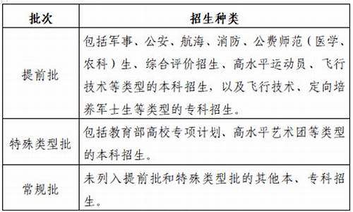 录取类型是啥,录取类型分为哪些类型