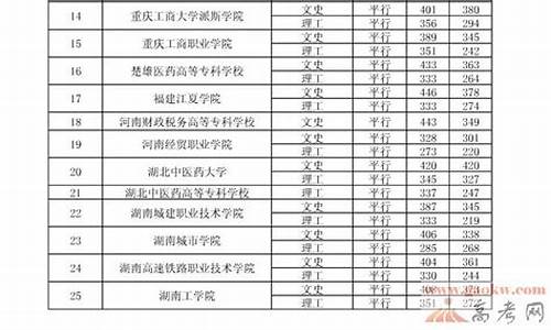 2013年贵州高考三本分数线统计_2013年贵州高考三本