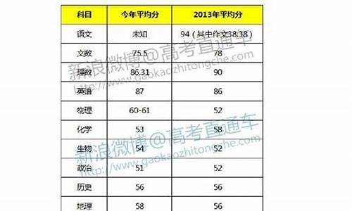 2014年广东文综历史_2014年广东高考历史