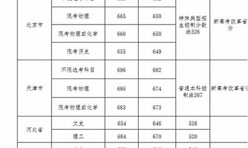 武汉大学录取分数线是多少福建,武汉大学录取分数线是多少