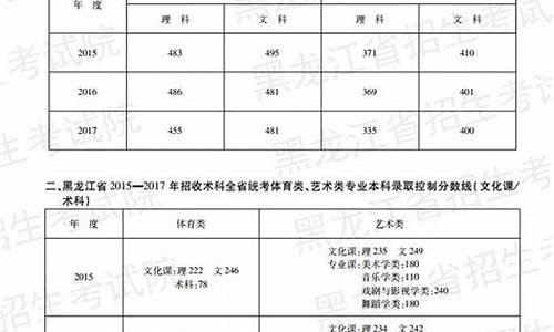 2021年黑龙江高考数学题难不难,2017黑龙江高考数学难