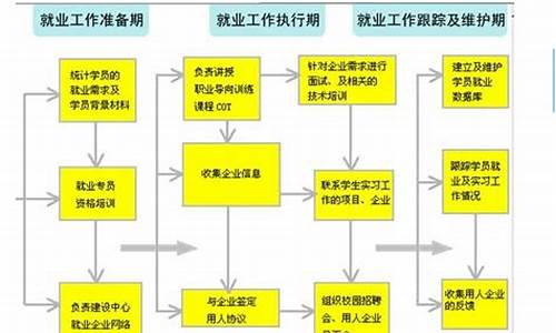 北大青鸟高考成绩_北大青鸟高考