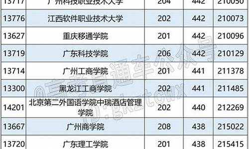 2015广东高考考生,2015广东省高考排位