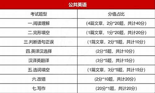 2017河南高考科目时间安排_2017年河南高考时间