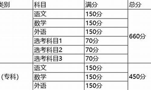 重庆高考分数组成部分,高考分数组成部分