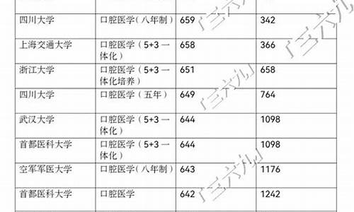 录取线和专业线有什么区别哪个好,录取线和专业线有什么区别哪个好一点