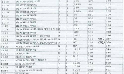 江苏2017高考谁出数学题_江苏2017高考谁出数学