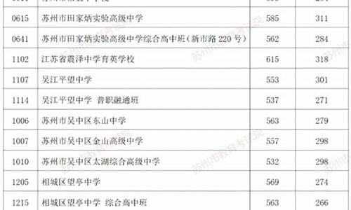 2024年中考分数线会降低吗_2024年中考分数线会降低吗徐州