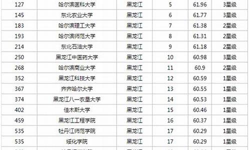 黑龙江文科高考排名,黑龙江省文科高考分数排名