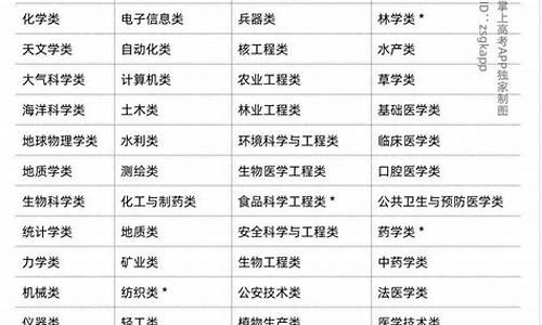 新高考高考物理地位_新高考物理省份