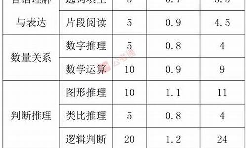 江苏省公务员录取分数,江苏省公务员分数线