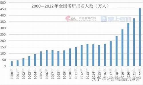 在职研究生录取率_在职研究生录取率2022