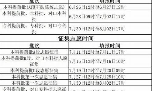 今年河北高考报志愿时间,21年河北高考报志愿时间