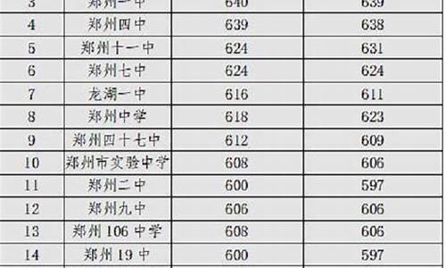 河南一中录取分数线,河南一中录取分数线2020