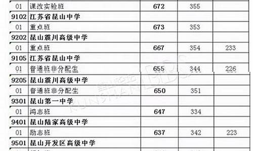 2015年甘肃高考分数线公布,2015高考分数线甘肃