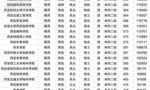 陕西高考二批录取,陕西高考二批录取今天消息