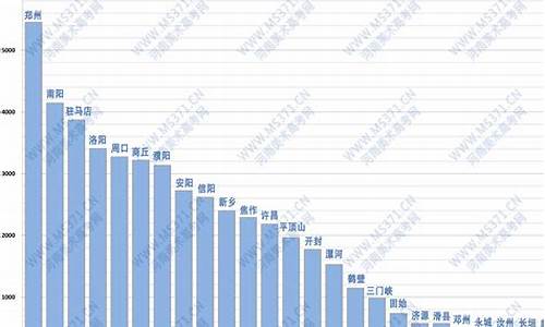 2017河南高考人数统计_2017年河南高考录取率