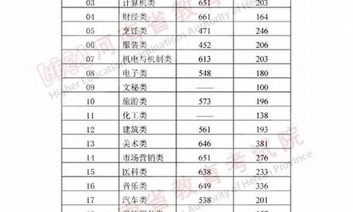 普通高校招生录取结果查询系统,高校招生录取信息查询