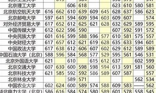 高考分数线最低的地方是哪_高考分数线最低的省份是哪个省