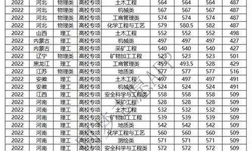 高考分数线2016陕西_陕西2016高考分数线段