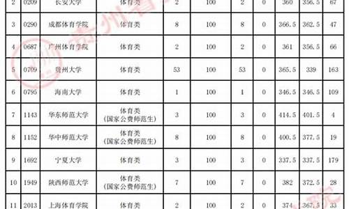 2017年贵州体育综合分,2017贵州体育高考