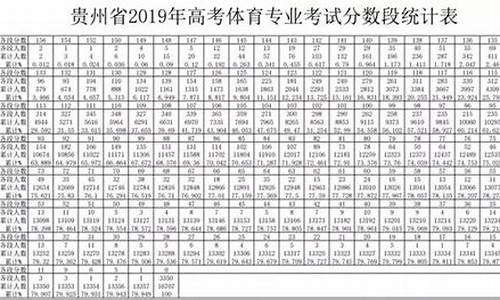 贵州省2019高考状元_贵州省2019文科状元